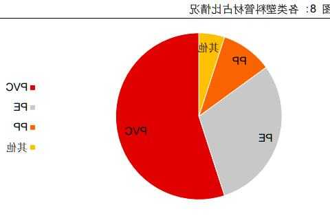 中国联塑现涨近8% 公司为塑料管道龙头企业