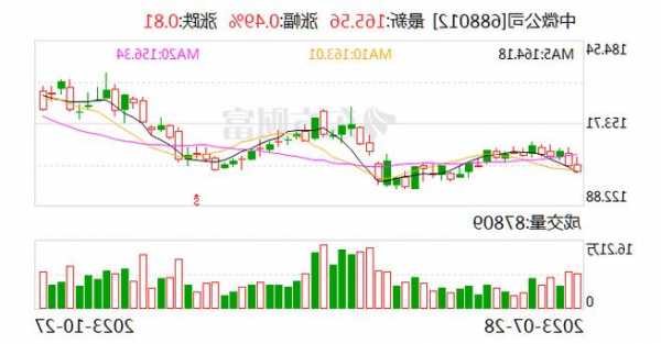 【调研快报】中微公司接待Comgest Far East Limited等多家机构调研