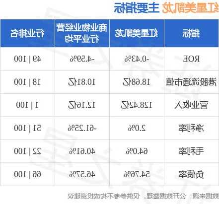 红星美凯龙拟对第三期员工持股计划进行展期