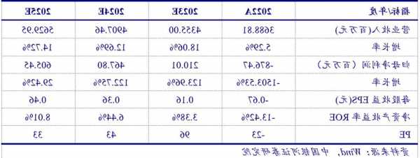 东方证券(03958.HK)第三季度净利润9.56亿元 同比减少29.45%