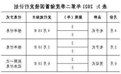 如何用好增发1万亿元国债？国家发展改革委详解增发国债项目安排