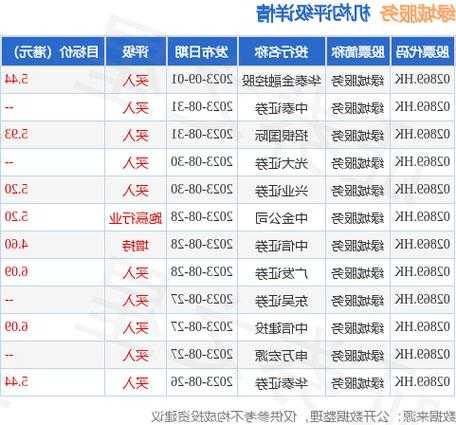 绿城服务10月31日斥资397.67万港元回购130万股