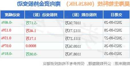 昊海生物科技(06826.HK)已累计回购公司A股101.5万股