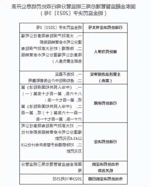 因财务不真实、虚构保险中介业务套取费用 信泰人寿三明中心支公司被罚43万元