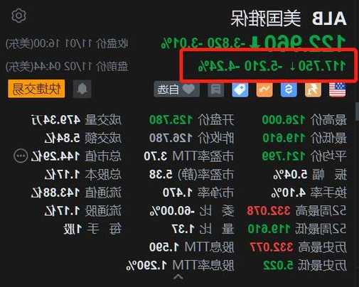 雅保盘前跌超4% Q3业绩不及预期 下调全年业绩指引