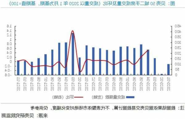 成交激增后回归平静，10月北京二手房网签量环比下降25%