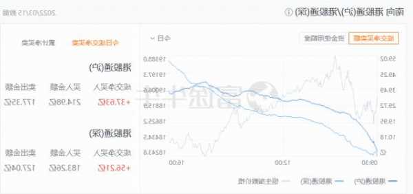 腾讯控股股价重回300港元/股 年内已回购金额超去年全年