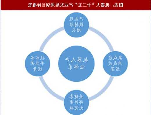人形机器人获政策力挺 产业链公司加速突破关键技术
