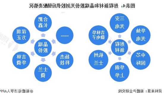 彤程新材：子公司光刻胶项目已逐步进入试生产阶段
