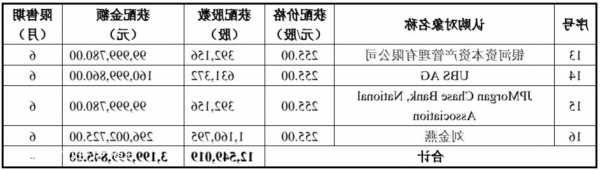 德方纳米(300769.SZ)：公司的磷酸锰铁锂产品已开始批量出货