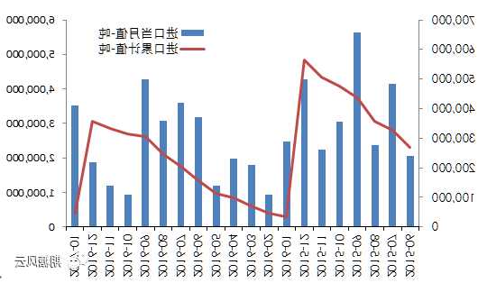 糖价因全球供应紧张而走高