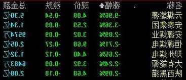 收盘丨沪指涨0.31% 鸿蒙概念股走强