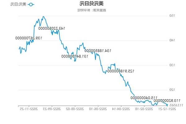 美元兑日元震荡上行，多头趋势延续