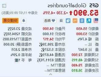 美股异动丨禾赛科技涨6.1% Q3营收超指引上限