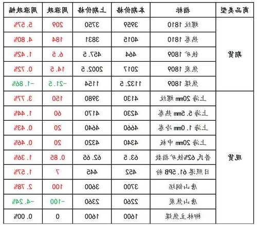 光大期货：11月15日矿钢煤焦日报