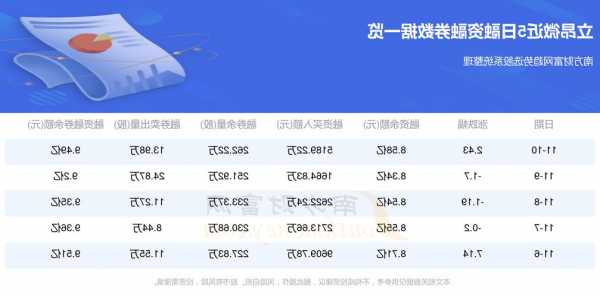 立昂微11月16日遭7个北向资金席位净流入，法国巴黎证券净流入718.96万元