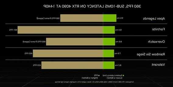 曝英伟达停产两款RTX 40系GPU 被RTX 40 Super系列取代