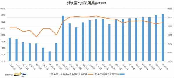 OPEC主要成员国阿联酋料将在2024年增加产量