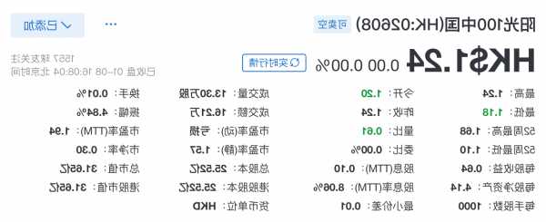 汇量科技11月21日耗资约23.73万港元回购8万股