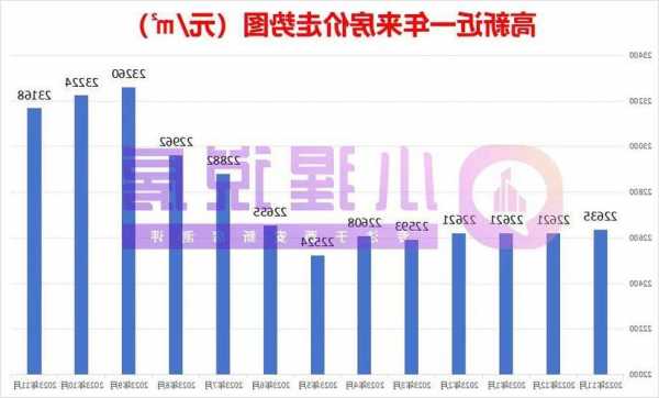 中建智地成北京楼市“顶流” 个别项目网签比例却低至32%