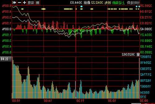 图森未来盘中异动 早盘快速拉升5.68%