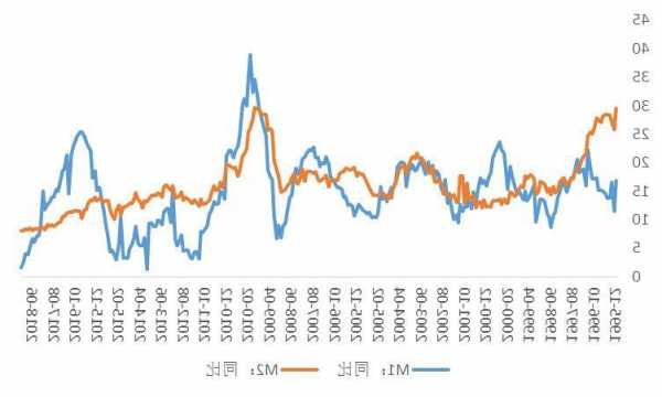 中信证券：M2-M1缺口扩大 未来货币政策仍将维持稳中偏松