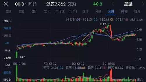 寺库集团盘中异动 股价大涨6.45%报0.586美元