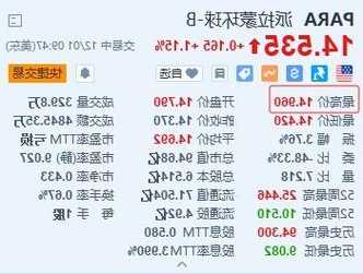 派拉蒙一度涨超4% 与苹果讨论提供折价捆绑流媒体服务