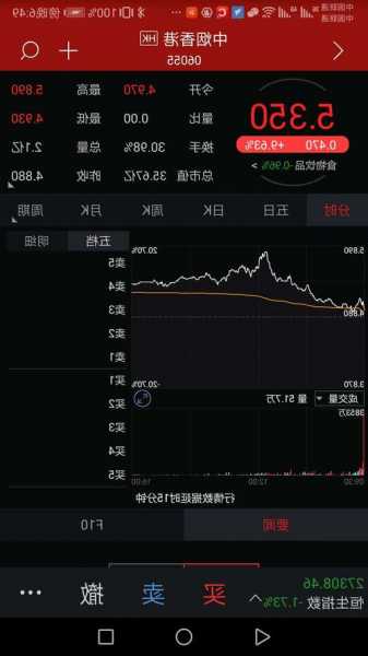 心灵鸡汤娱乐盘中异动 早盘股价大涨9.63%报0.293美元