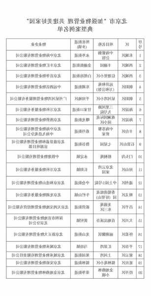 你所在小区上榜了吗？北京市公布20个市级美好家园典型案例名单