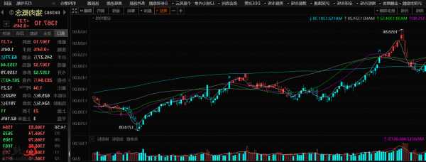 股指期货震荡下行 IC主力合约跌1.67%